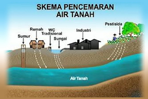 proses pengelolaan air tanah